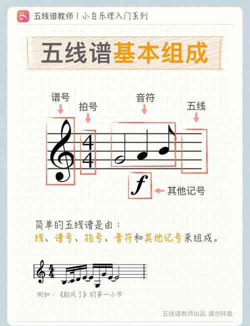 ​黄丽丽《从零起步学五线谱轻松入门》下载｜音乐基础教材入门