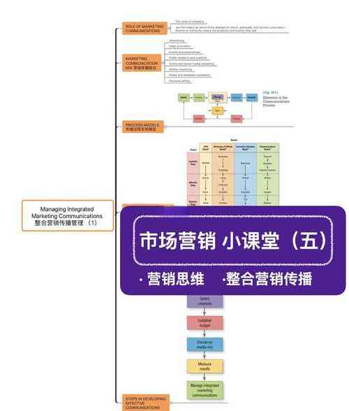 ​网络整合营销（2013年电子工业出版社）下载｜营销管理实践指南