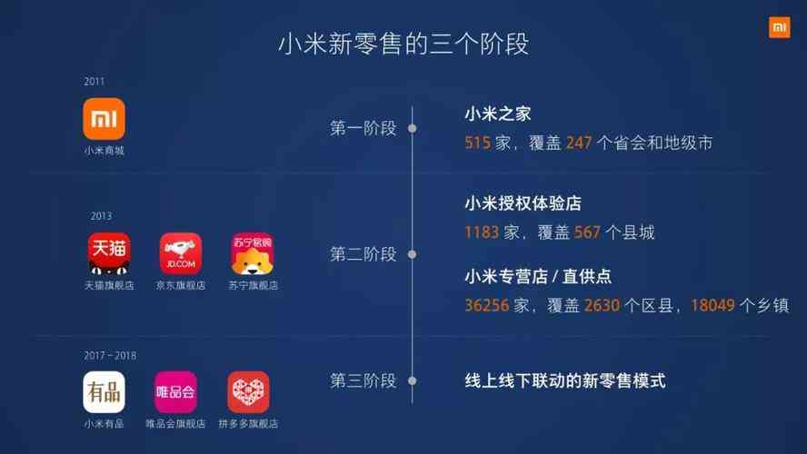 ​2010波司登线上线下互动营销操作手册（2010年版）下载｜品牌推广策略资料