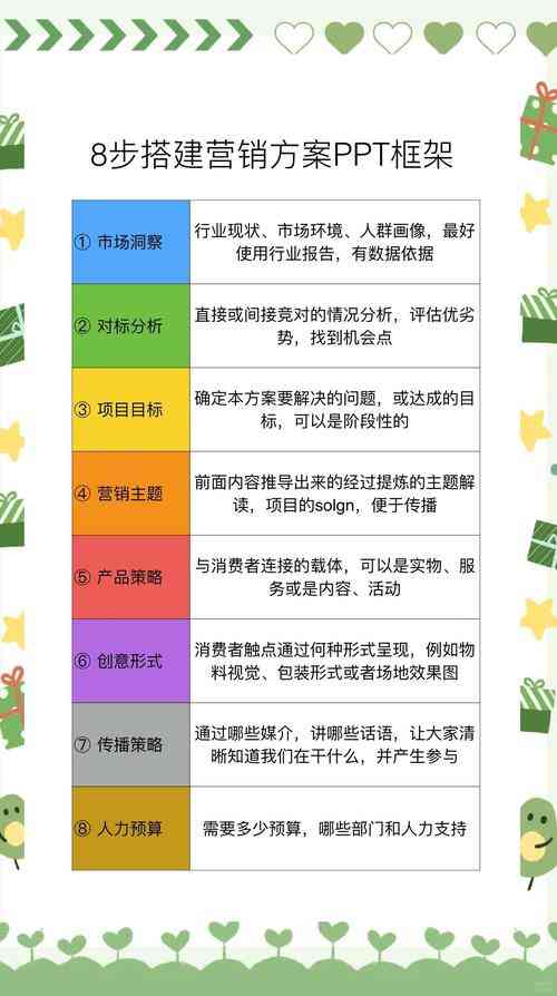 ​百度网络营销“双核智力大比拼”活动方案2007 下载｜企业推广策划方案